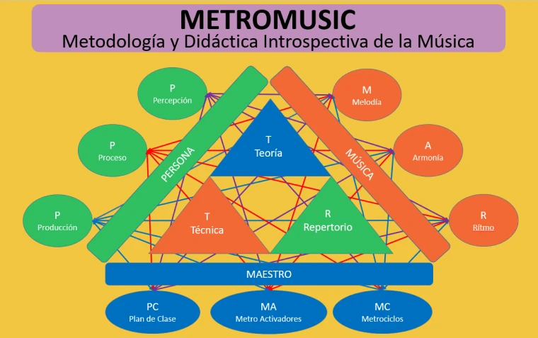 metromusic